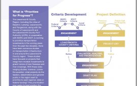 Priorities for Progress Cover