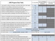 2024 Lansing CID 200189 CRS Data Table