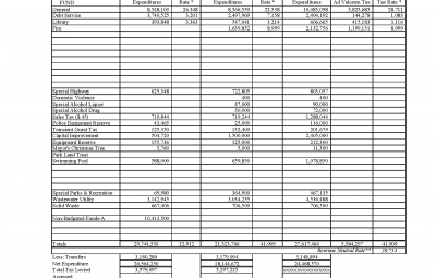 2025 RNR Notice and Budget Hearing